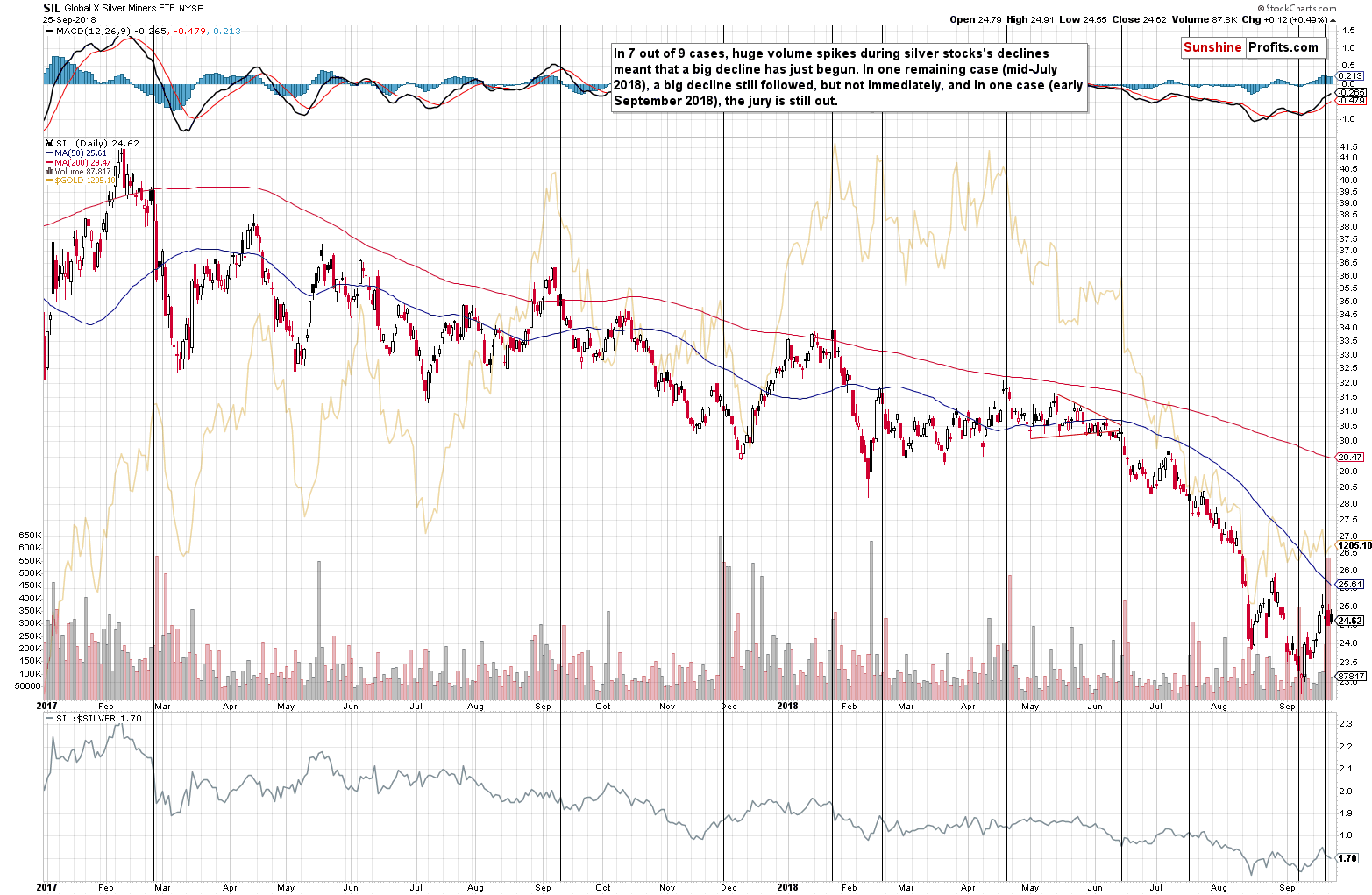 Global X Silver Miners ETF