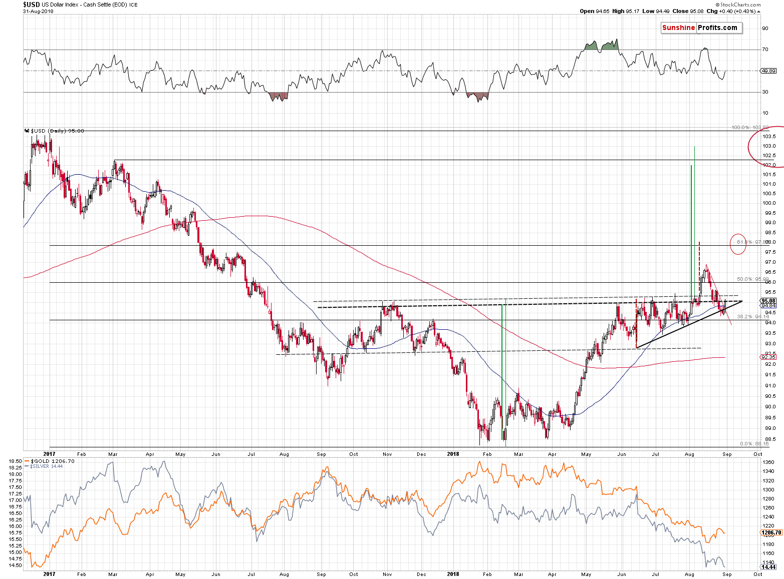 US Dollar Index - Cash Settle