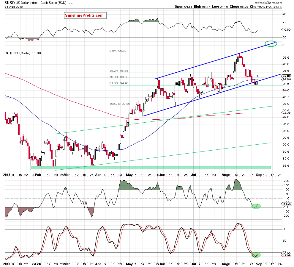 US Dollar Index - Cash Settle