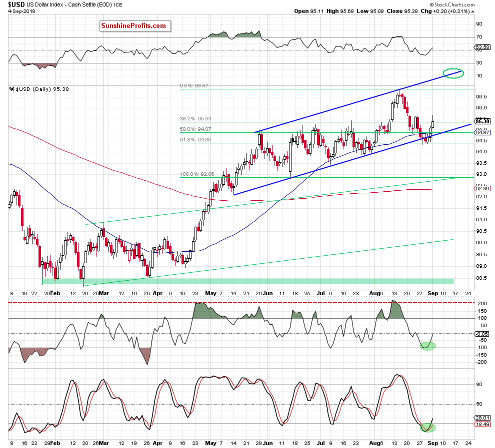 US Dollar Index - Cash Settle