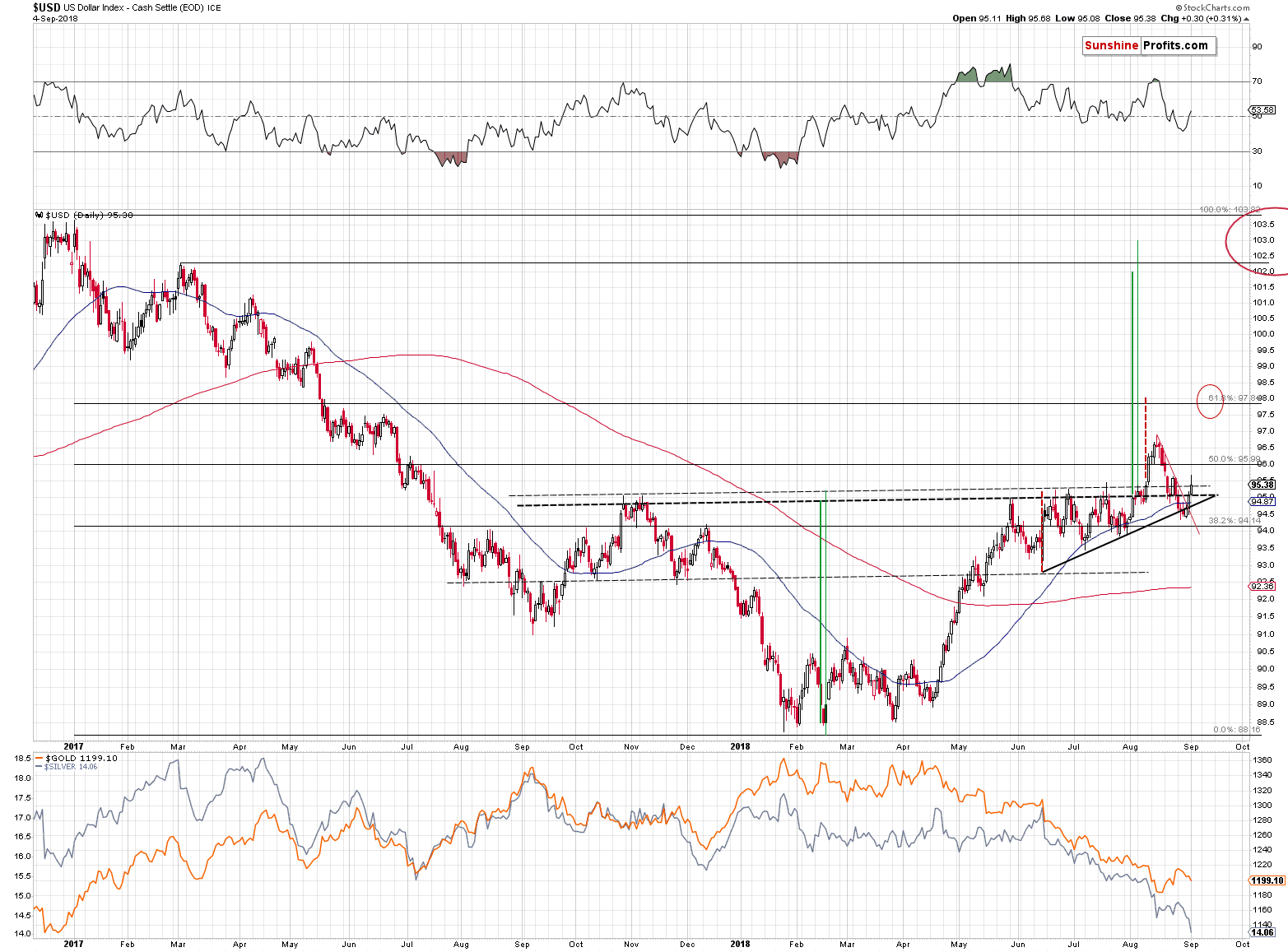 US Dollar Index - Cash Settle