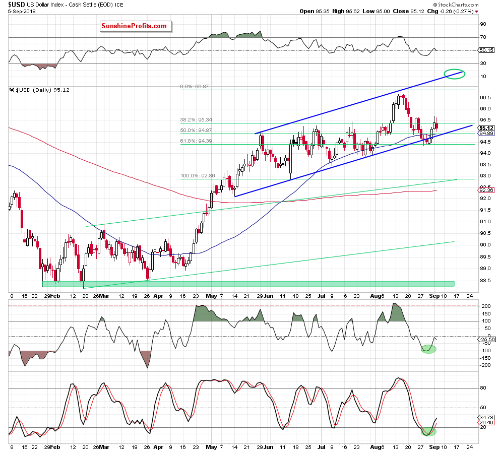 US Dollar Index - Cash Settle