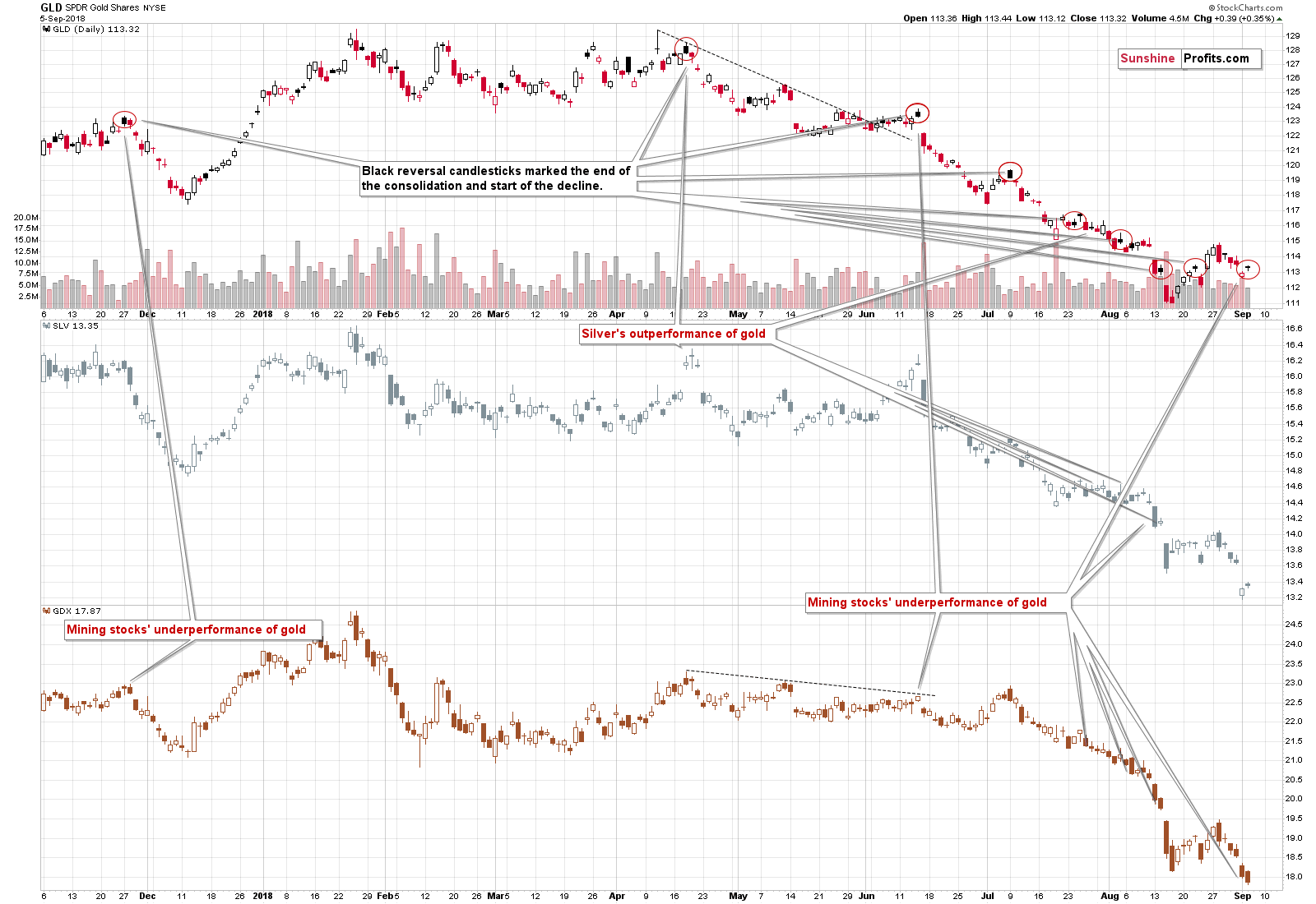 GLD SPDR Gold Shares