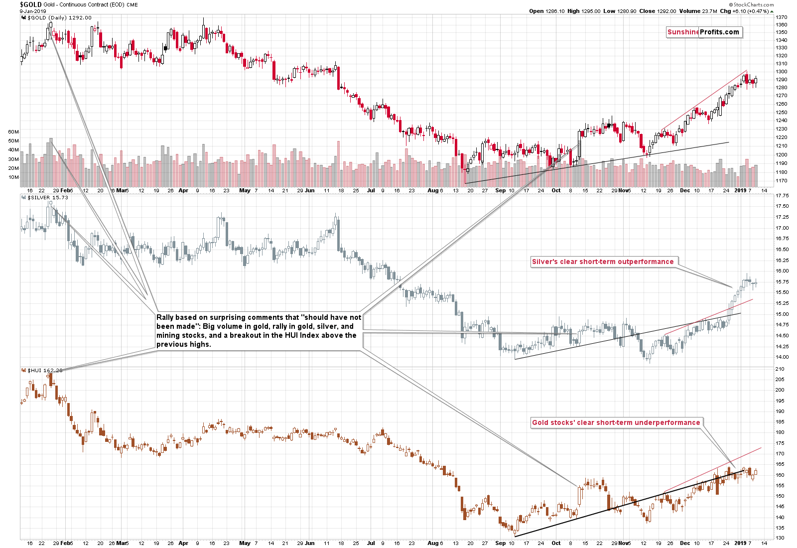 Gold - Continuous Contract