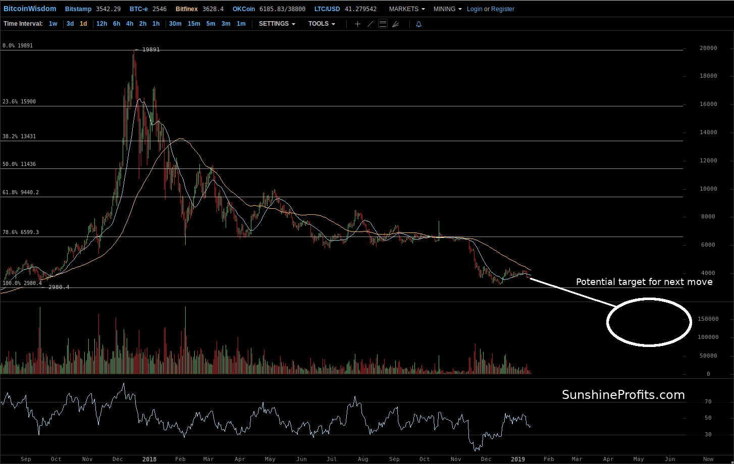 Bitcoin chart Bitfinex