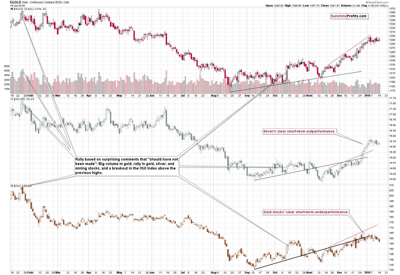 Gold - Continuous Contract