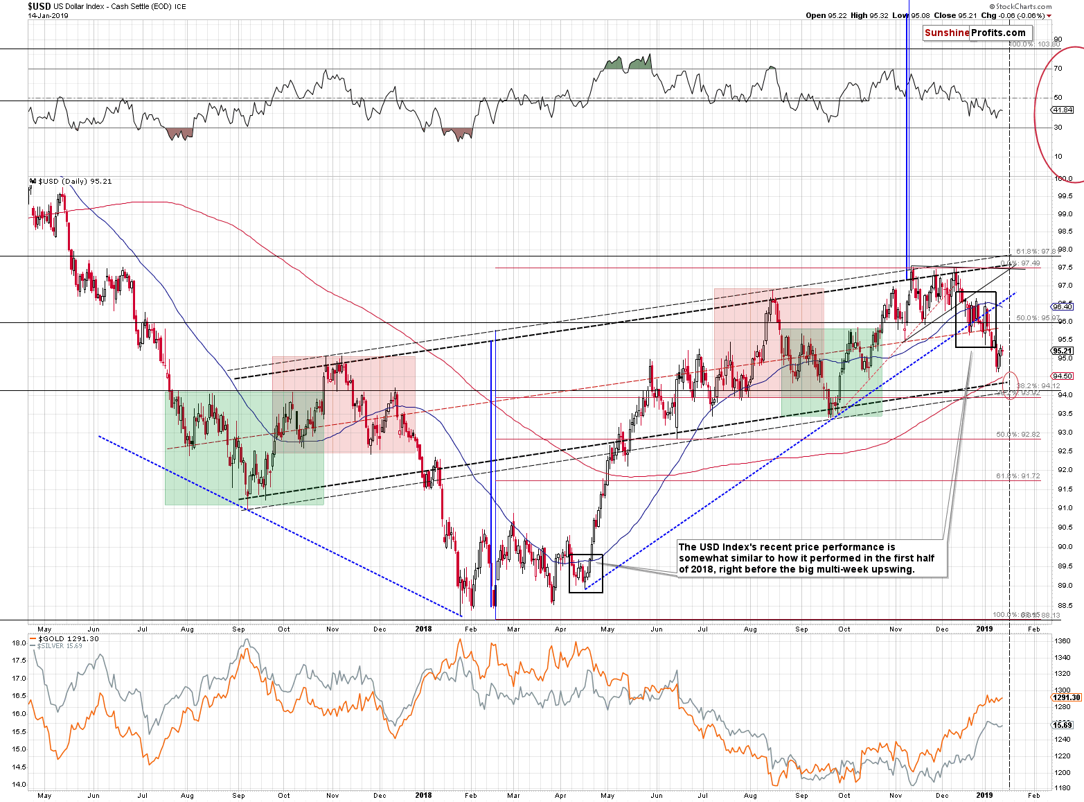 US Dollar Index - Cash Settle