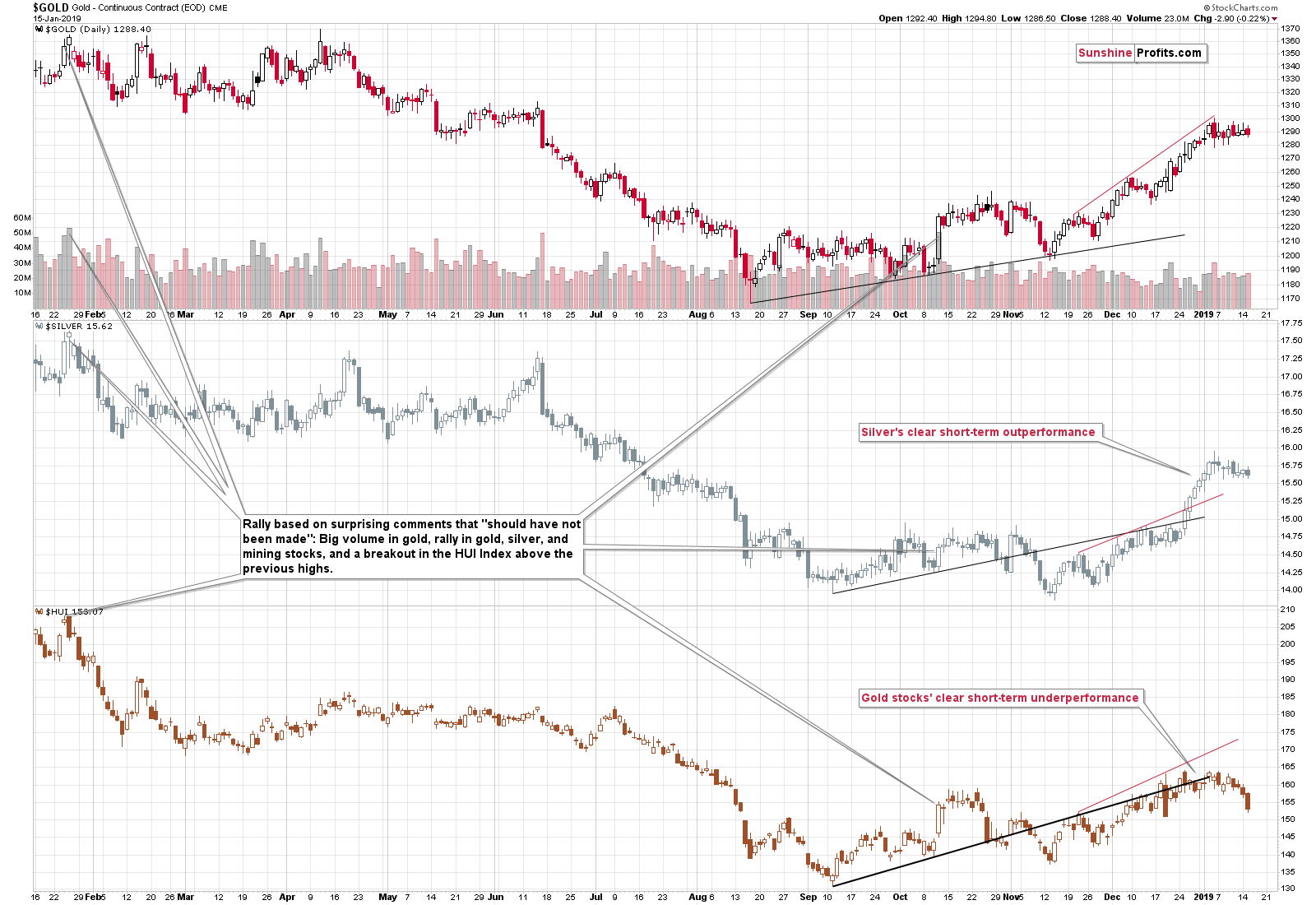Gold - Continuous Contract