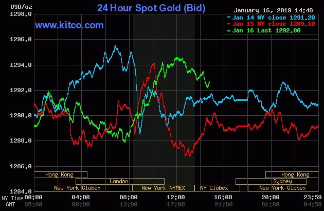 Gold prices from January 14 to January 16, 2019