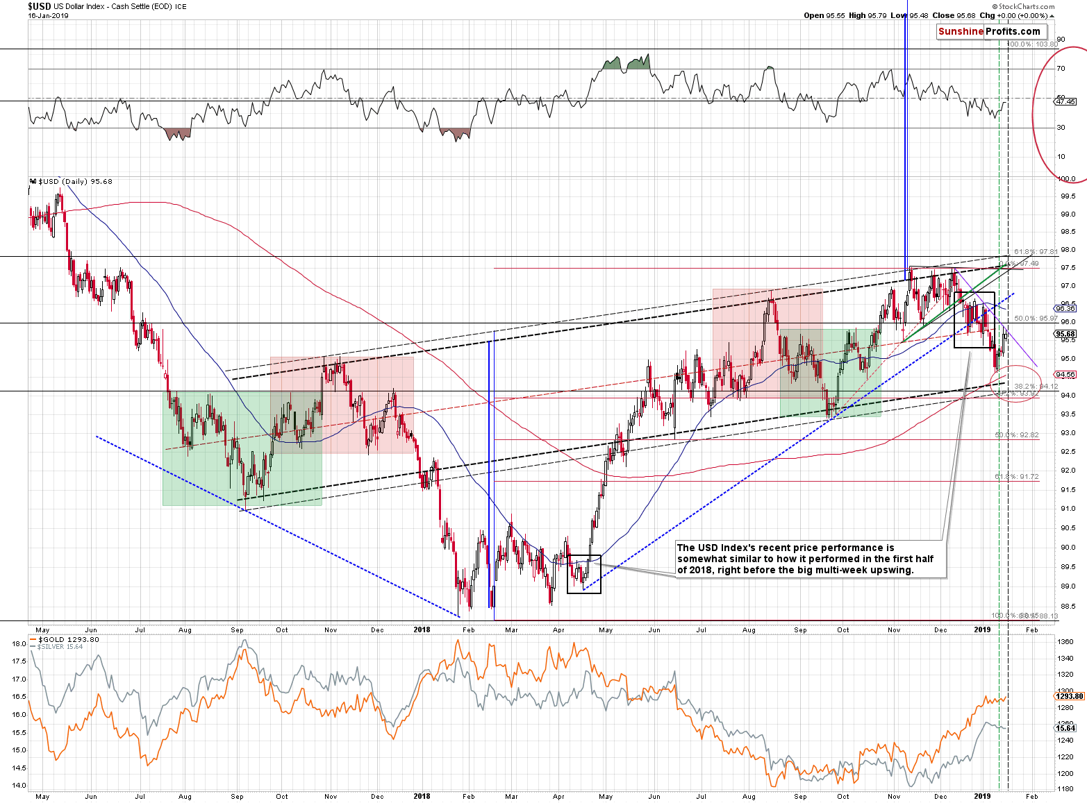 US Dollar Index - Cash Settle