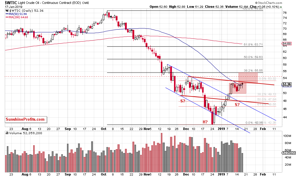 Light Crude Oil - Continuous Contract Daily
