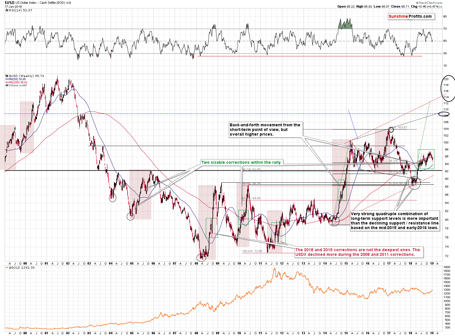 US Dollar Index - Cash Settle