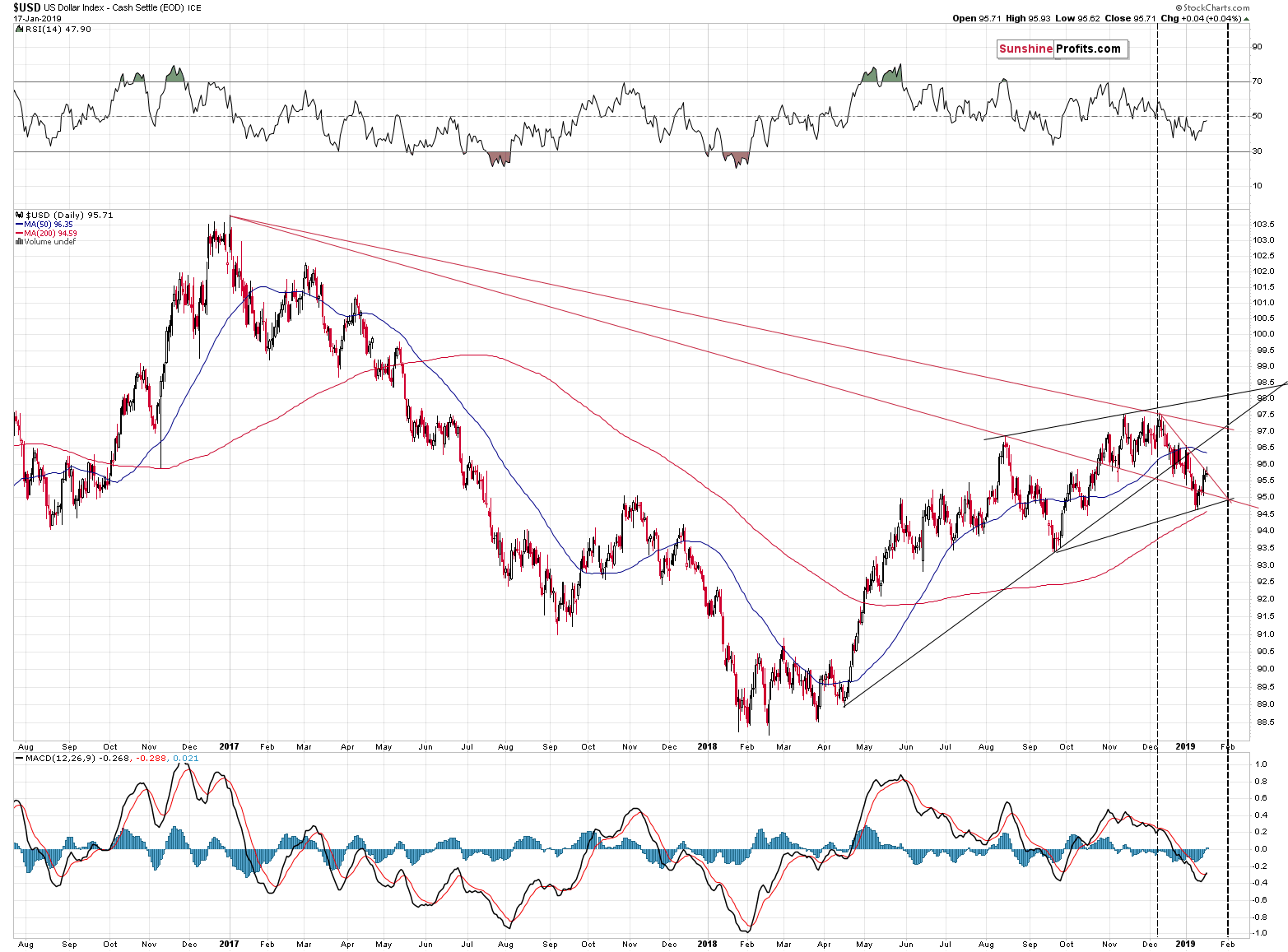 US Dollar Index - Cash Settle