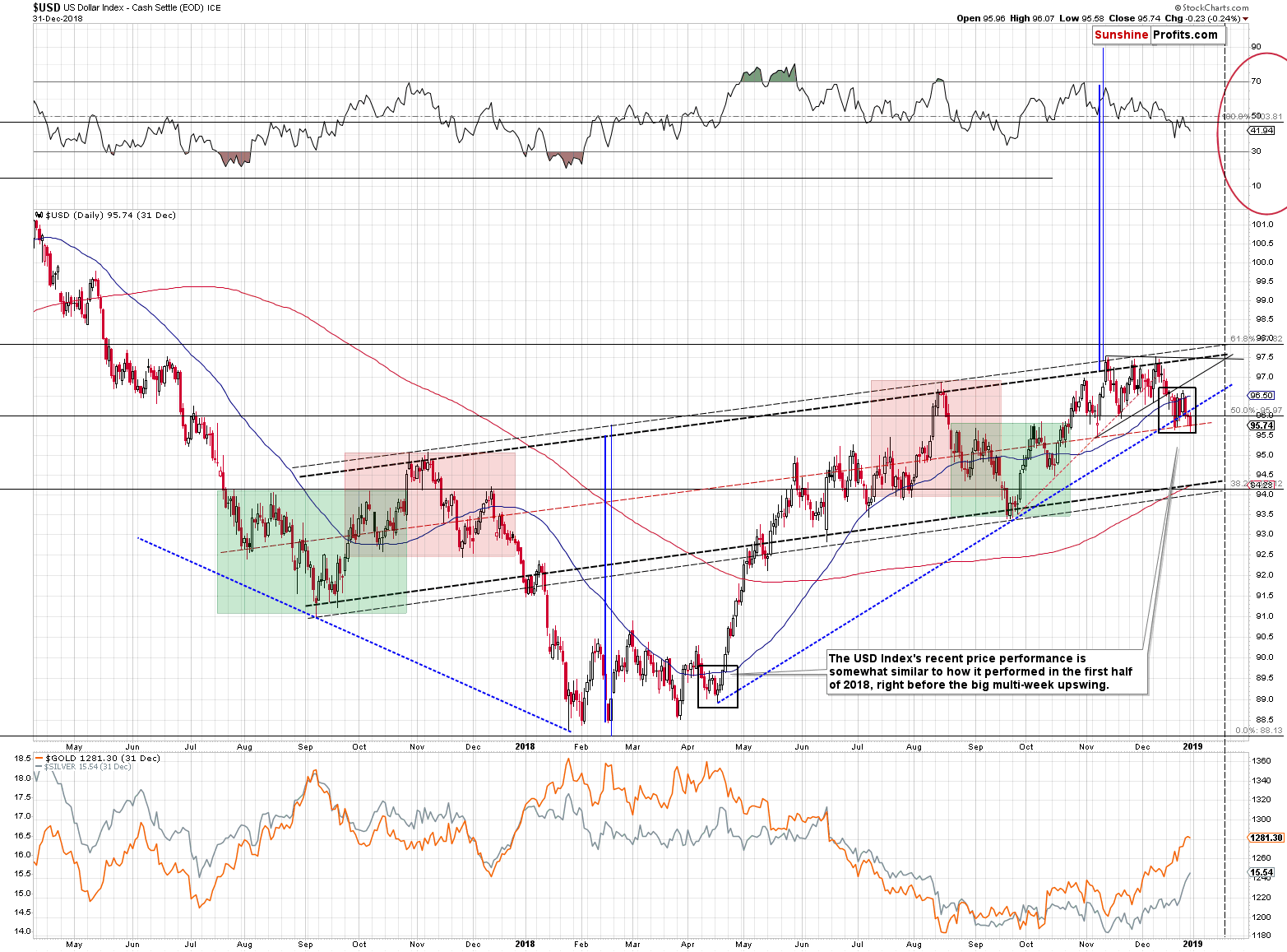 US Dollar Index - Cash Settle