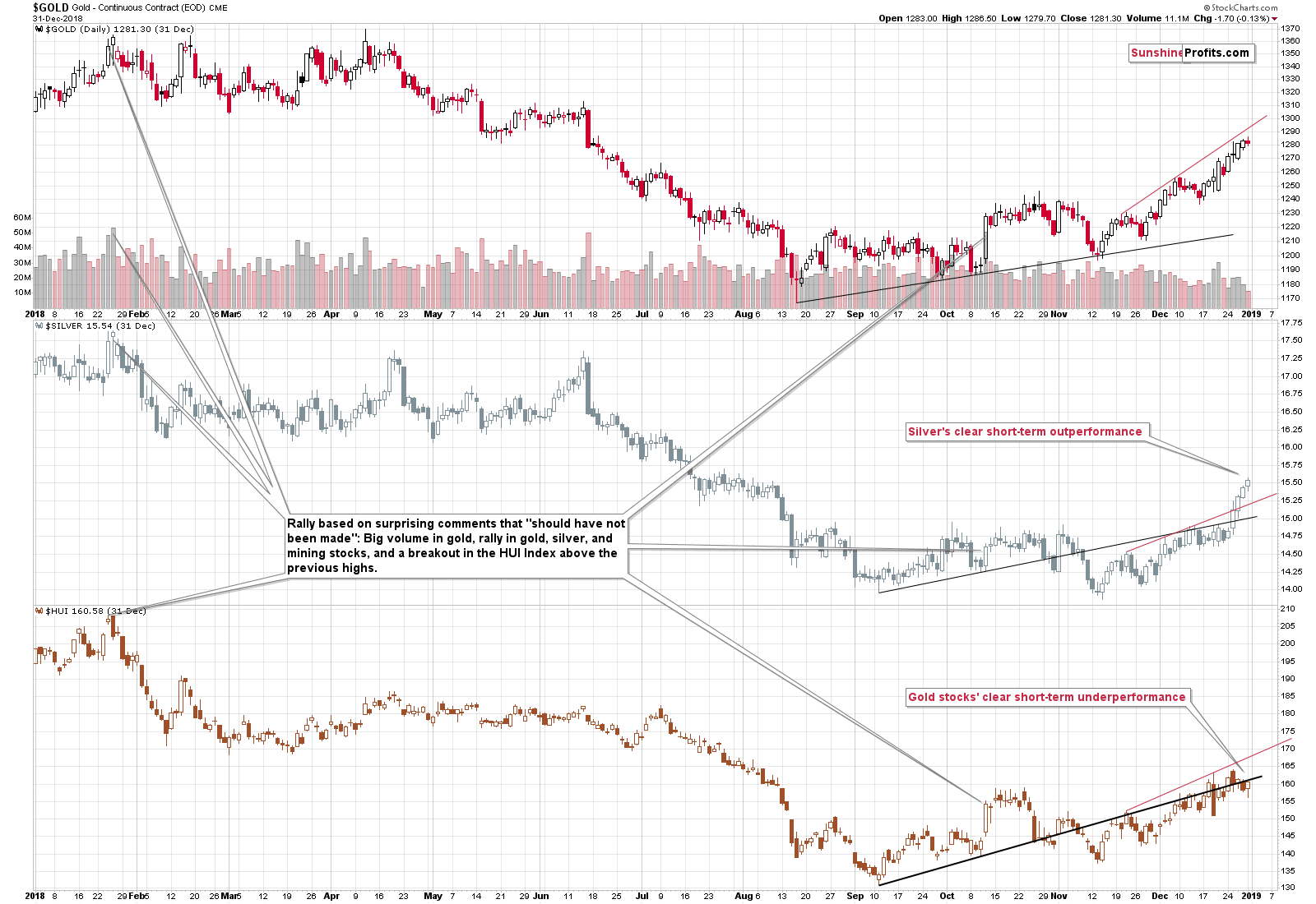 Gold - Continuous Contract