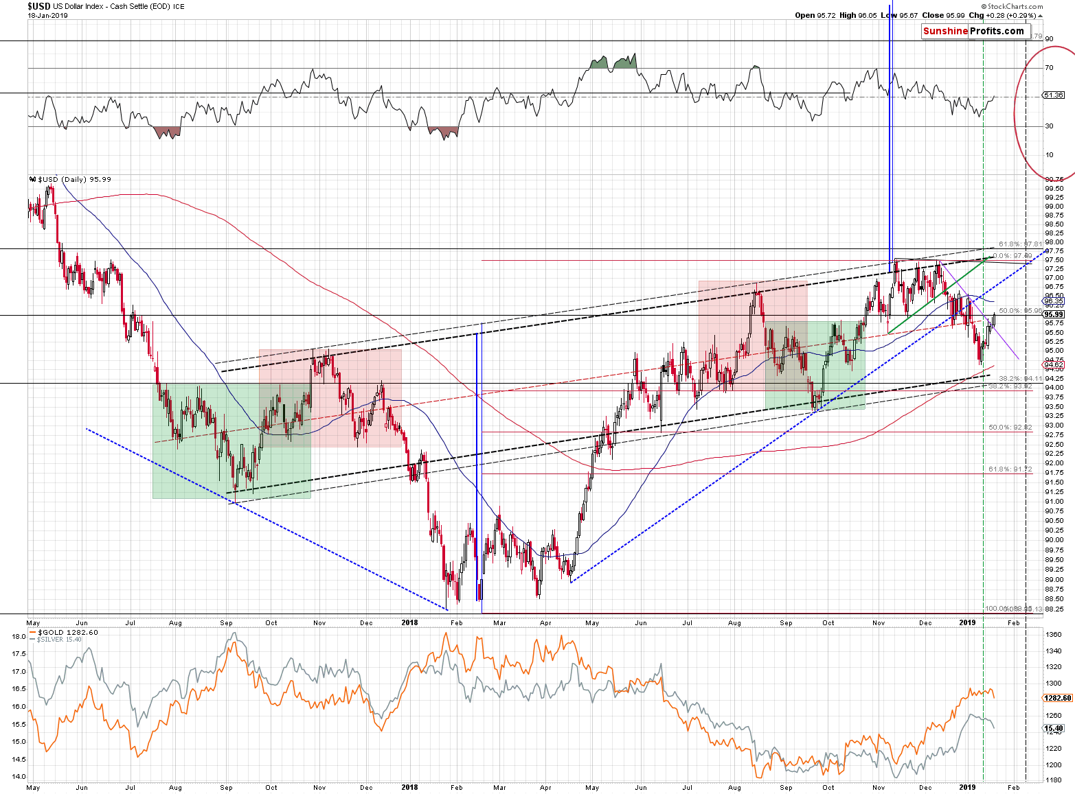 US Dollar Index - Cash Settle