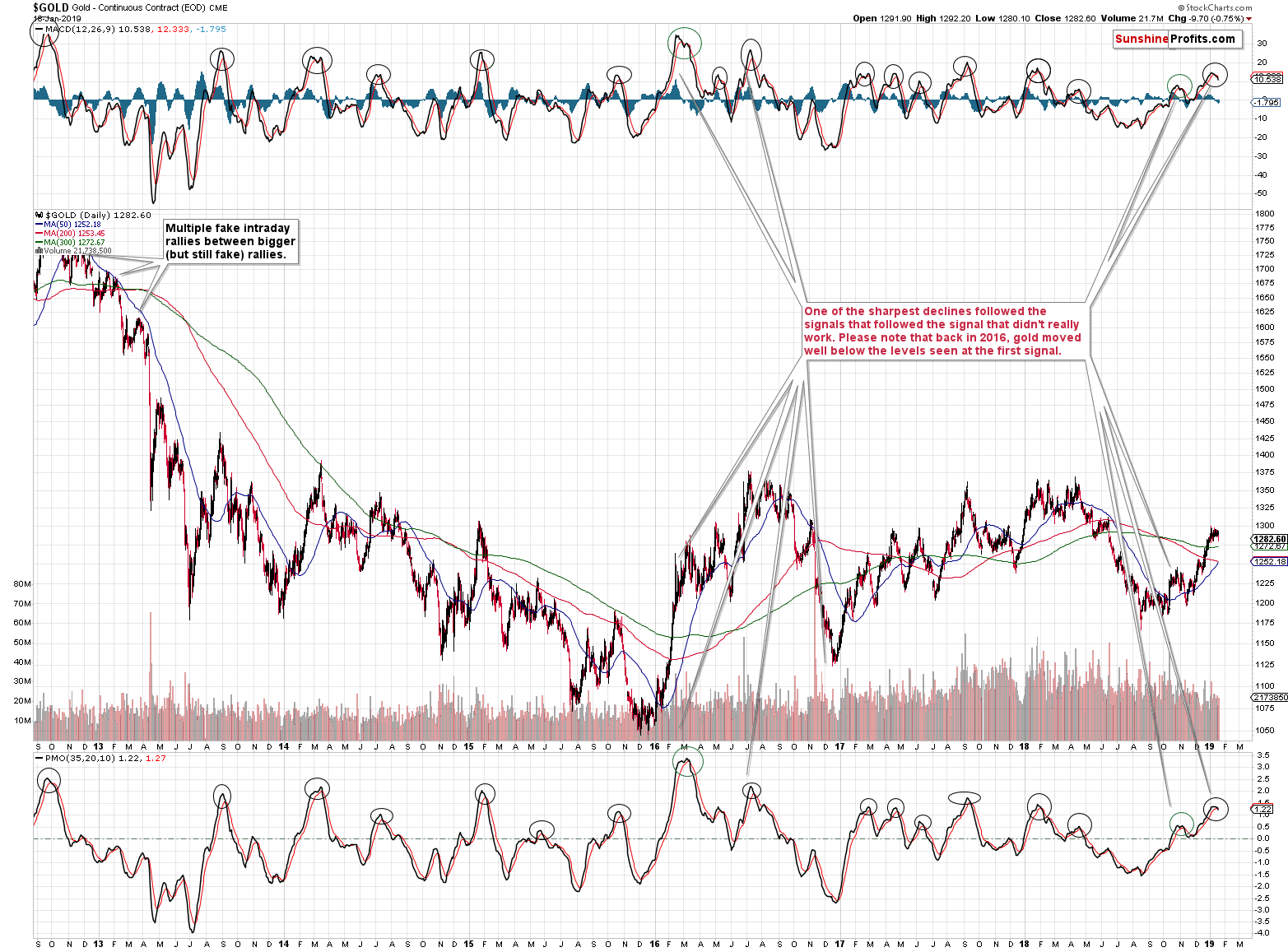 Gold - Continuous Contract