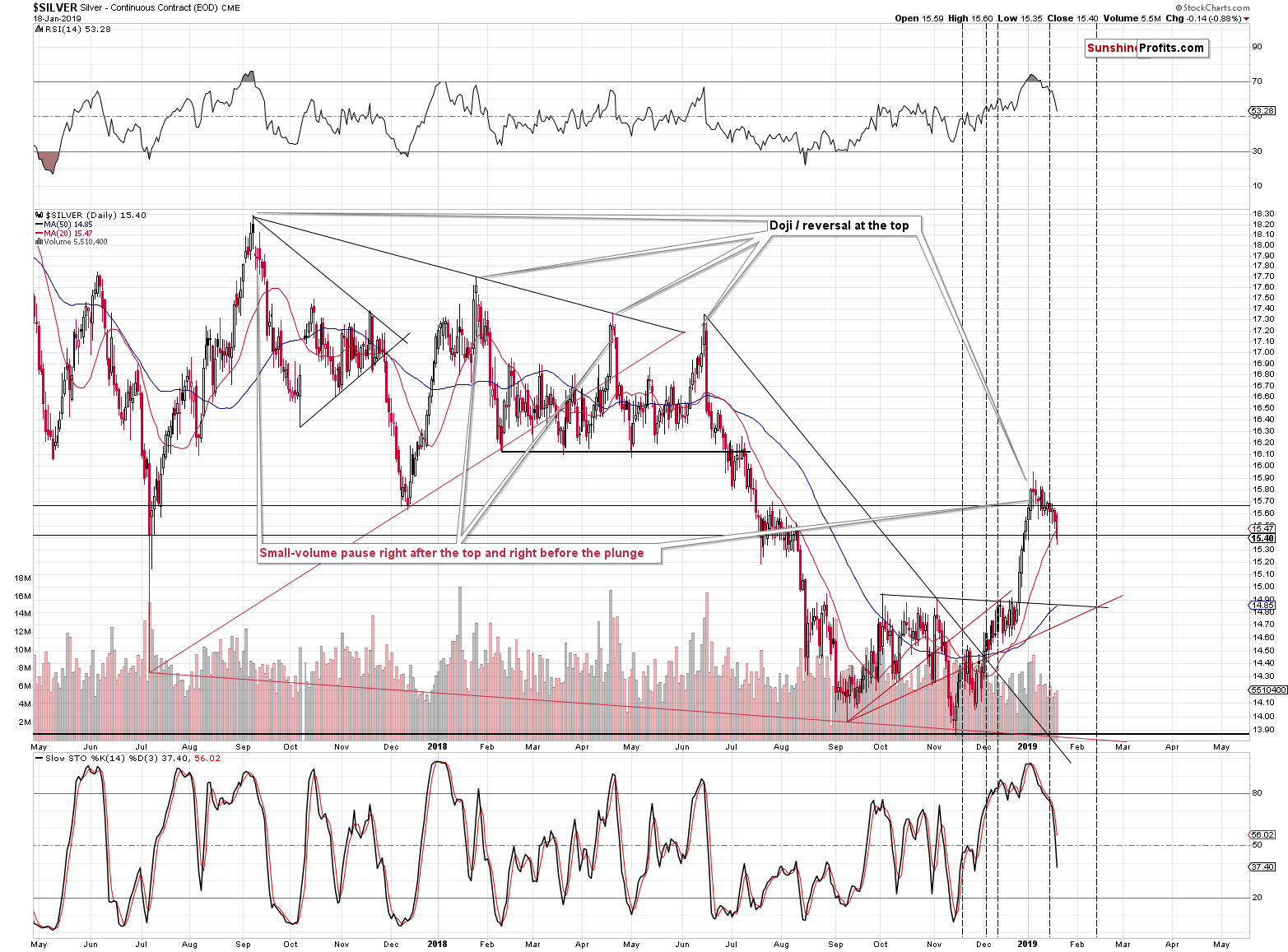 Silver - Continuous Contract