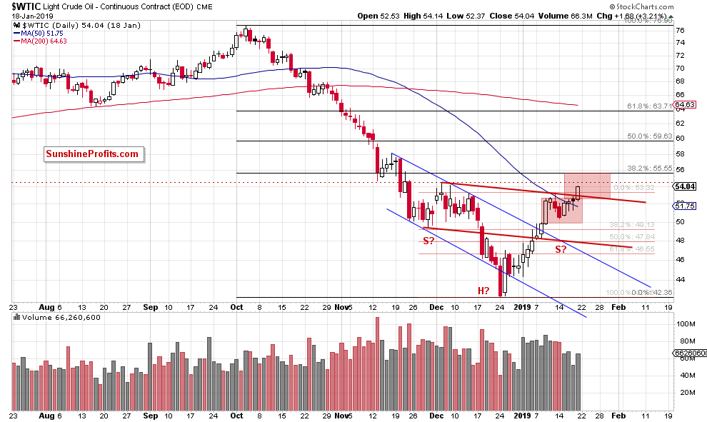 Light Crude Oil - Continuous Contract Daily