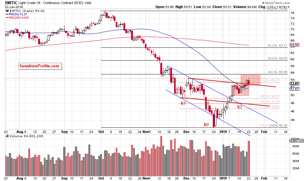 Light Crude Oil - Continuous Contract Daily