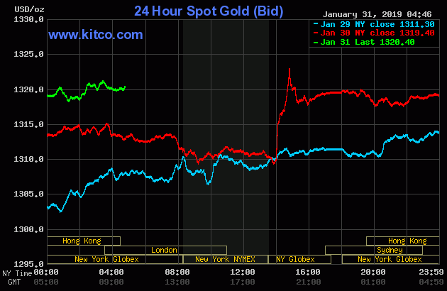 Gold prices from January 29 to January 31, 2019