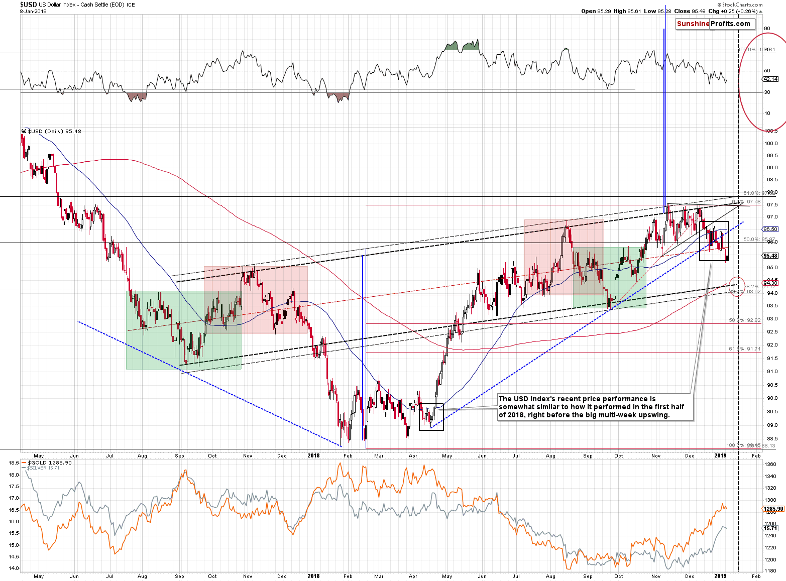 US Dollar Index - Cash Settle