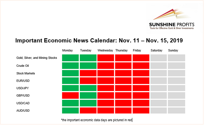 Important Economic News Calendar: November 11 November 15 2019