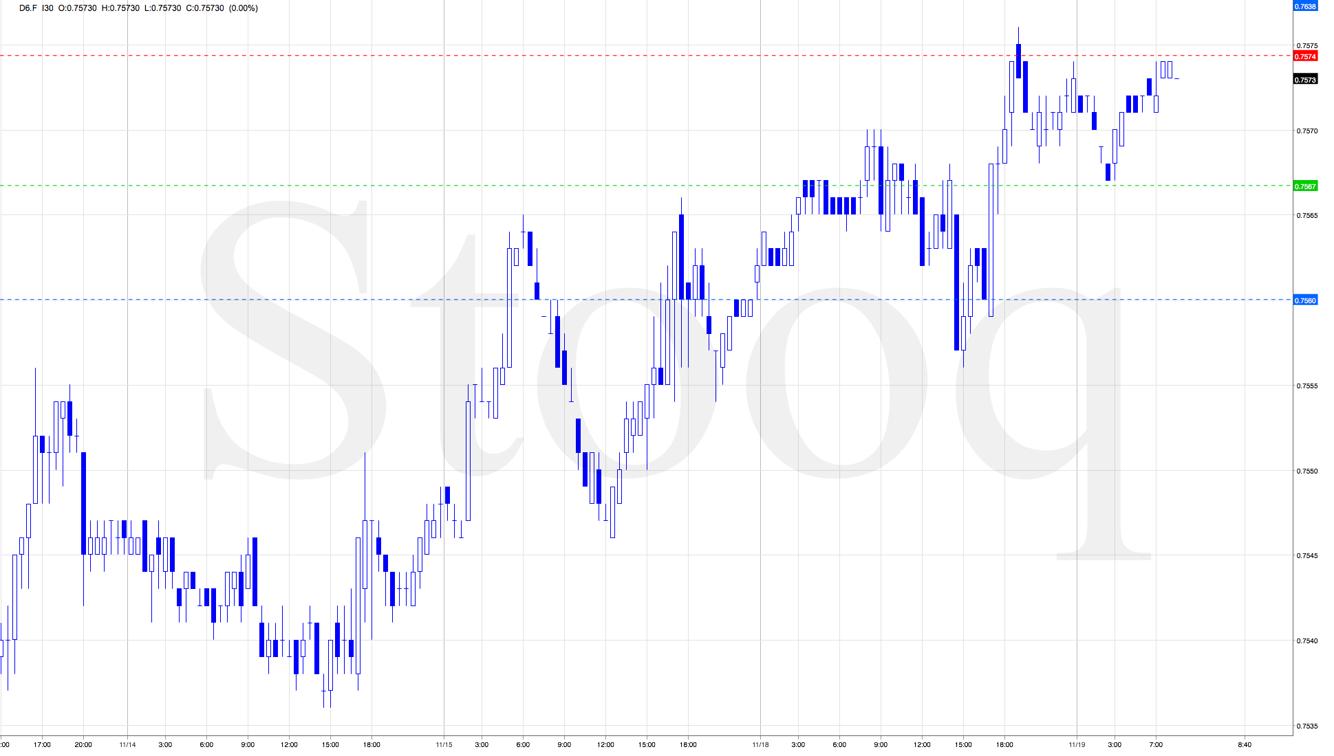 Gold day trading signals