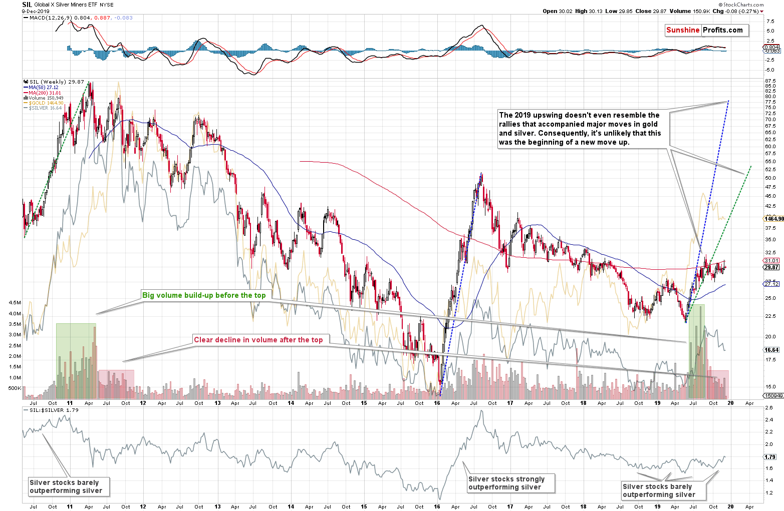 90 Day Silver Chart