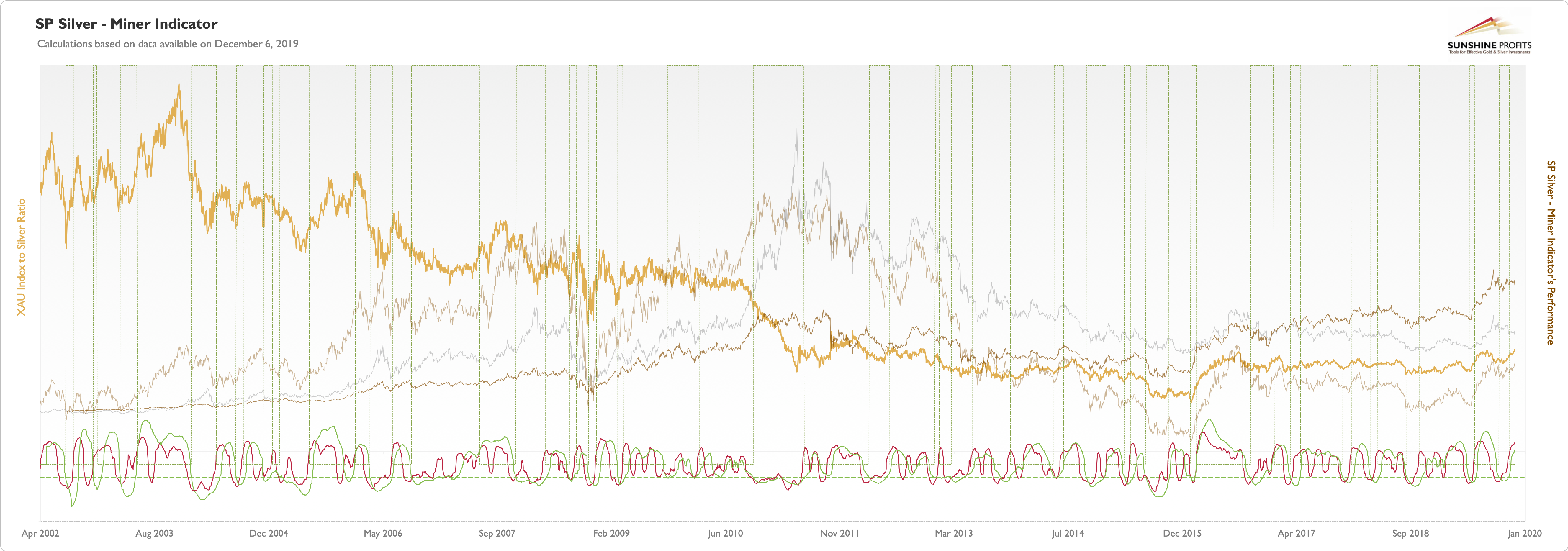 buy and hold on steroids - gold silver and mining stocks