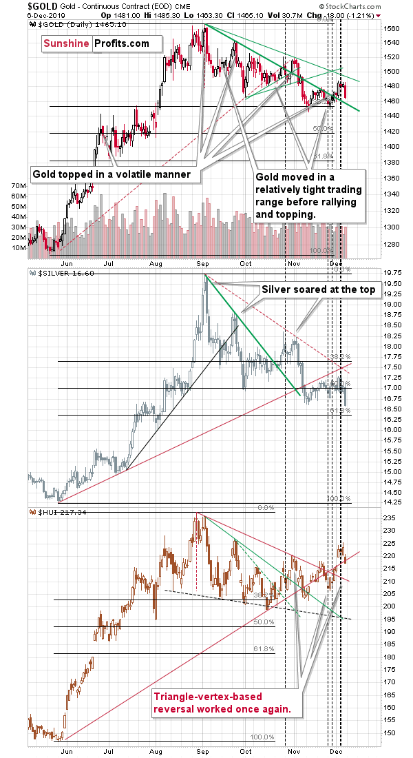 Gold Star Panel Chart