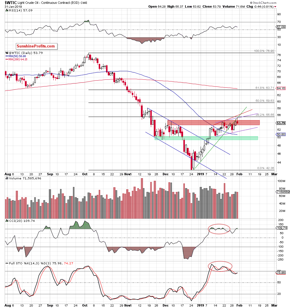 Light Crude Oil - Continuous Contract Daily