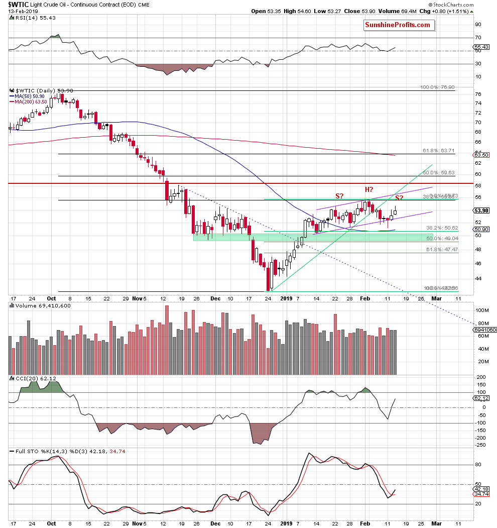 Light Crude Oil - Continuous Contract Daily