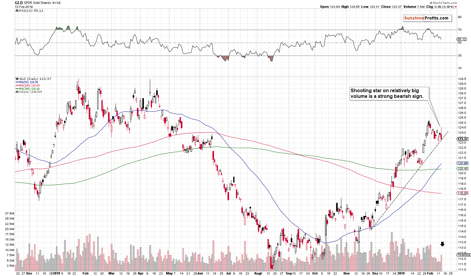 GLD SPDR Gold Shares