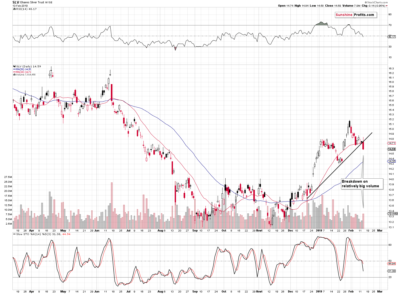 SLV iShares Silver Trust