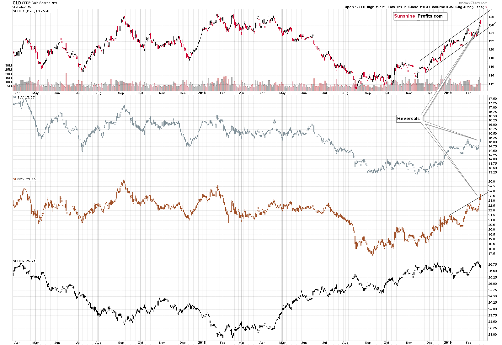 GLD SPDR Gold Shares