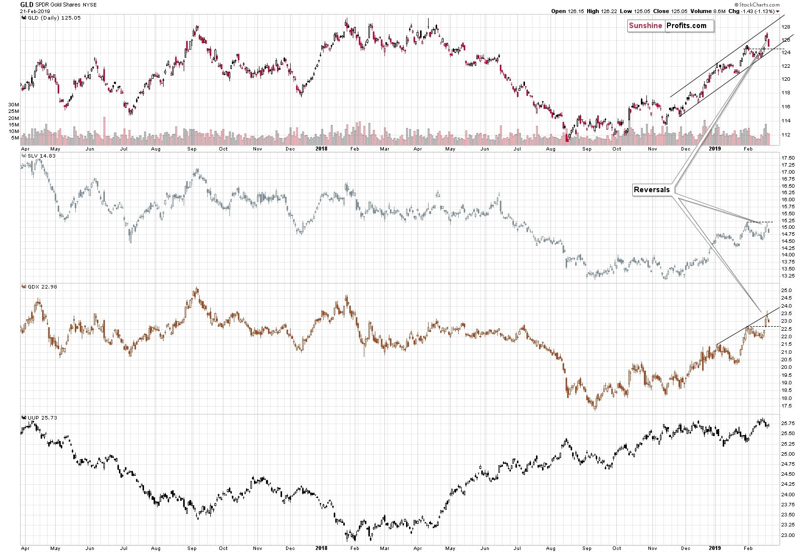 GLD SPDR Gold Shares