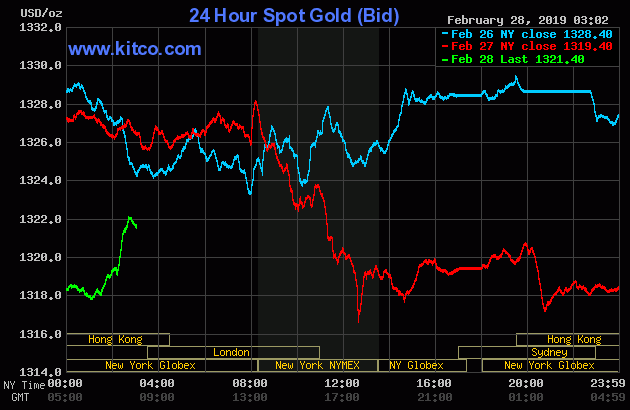 Gold prices from February 26 to February 28, 2019