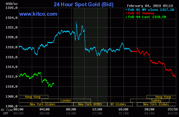 24 Hour Spot Gold (Bid)