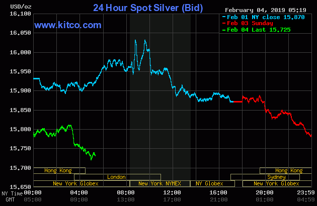 24 Hour Spot Silver (Bid)