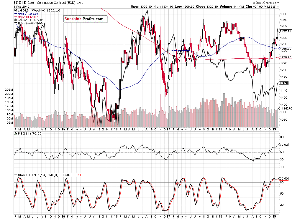 Gold - Continuous Contract