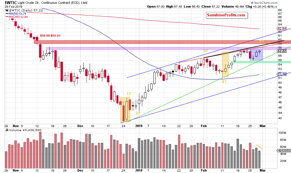 Light Crude Oil - Continuous Contract Daily