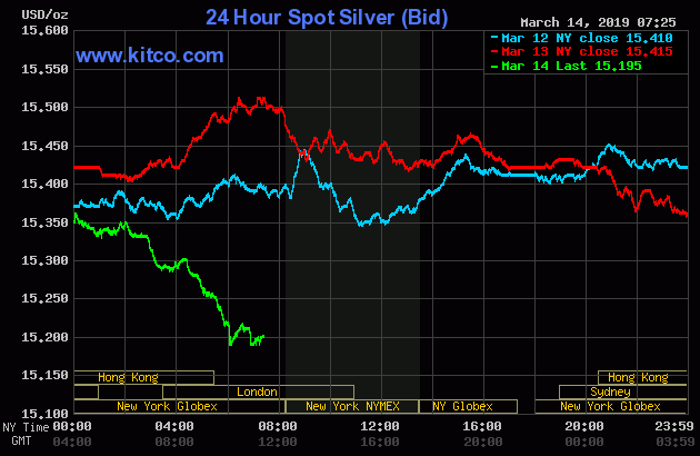 24 Hour Spot Silver (Bid)