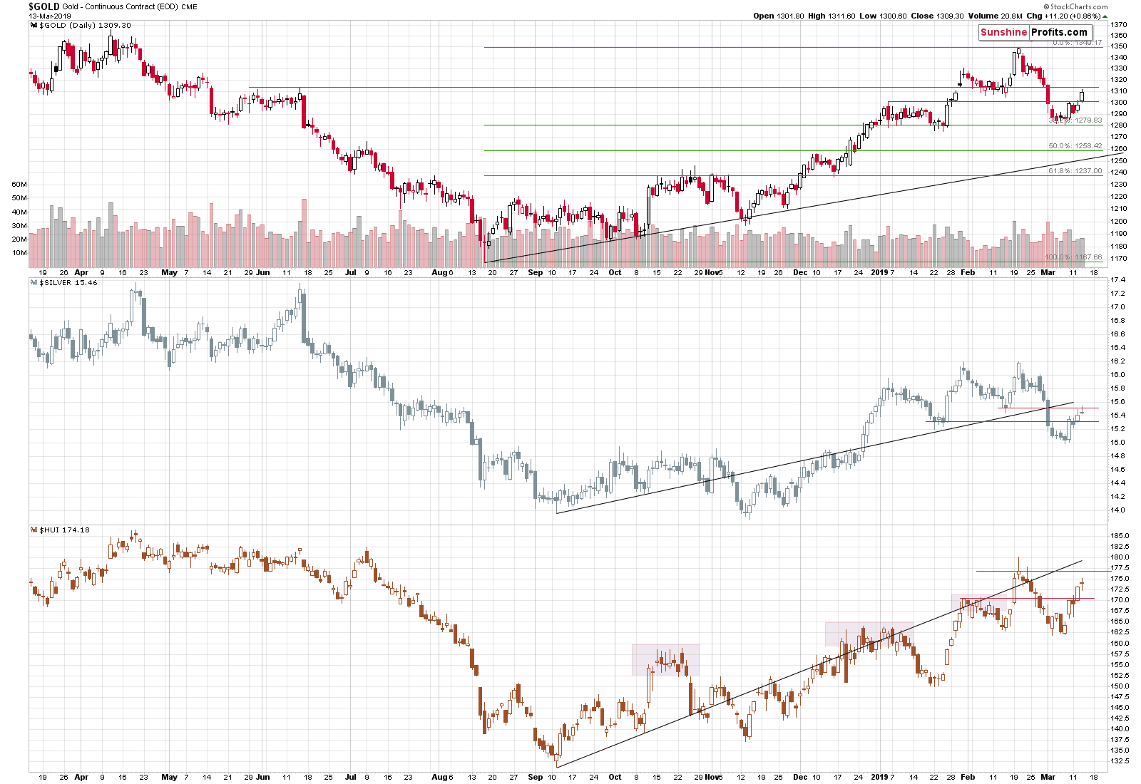 Gold - Continuous Contract