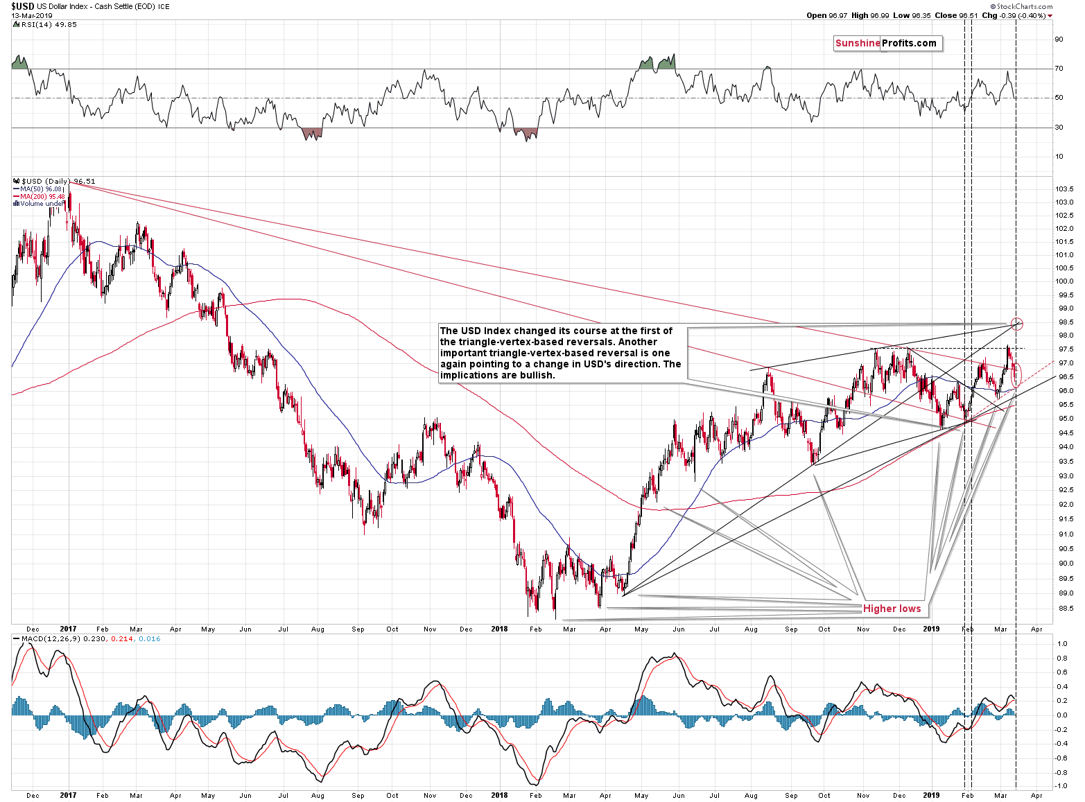 US Dollar Index - Cash Settle