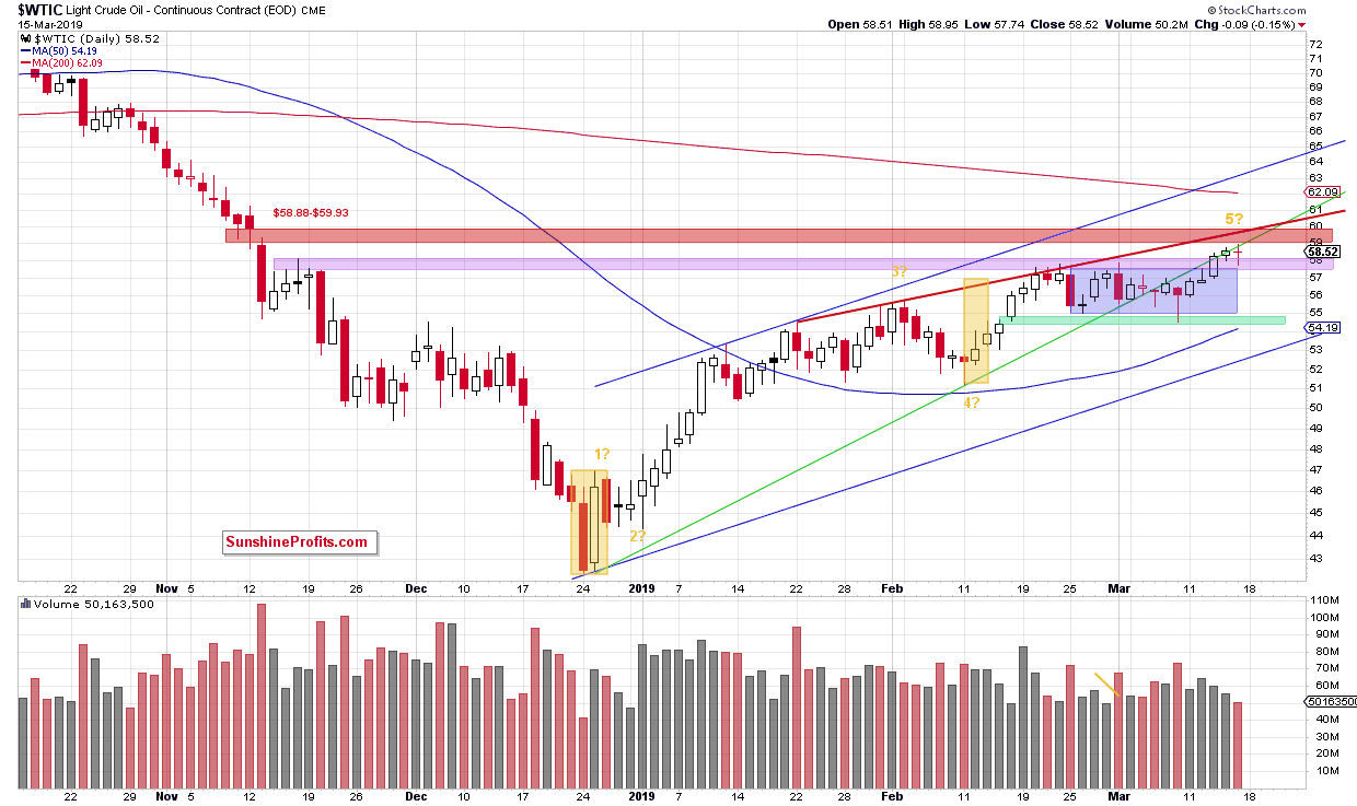 Light Crude Oil - Continuous Contract Daily