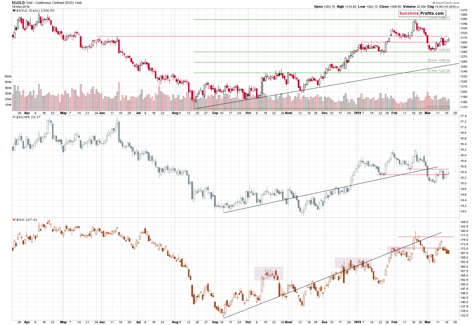 Gold - Continuous Contract