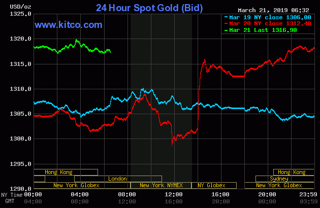 Gold prices from March 19 to March 21, 2019