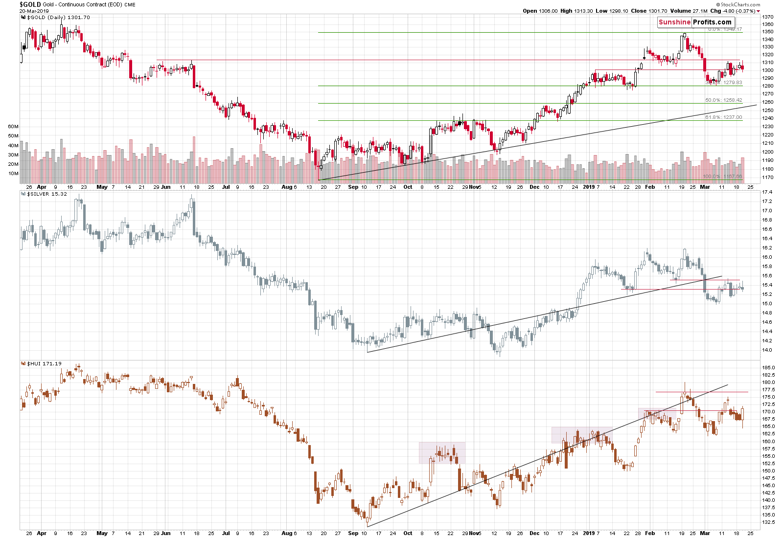 Gold - Continuous Contract