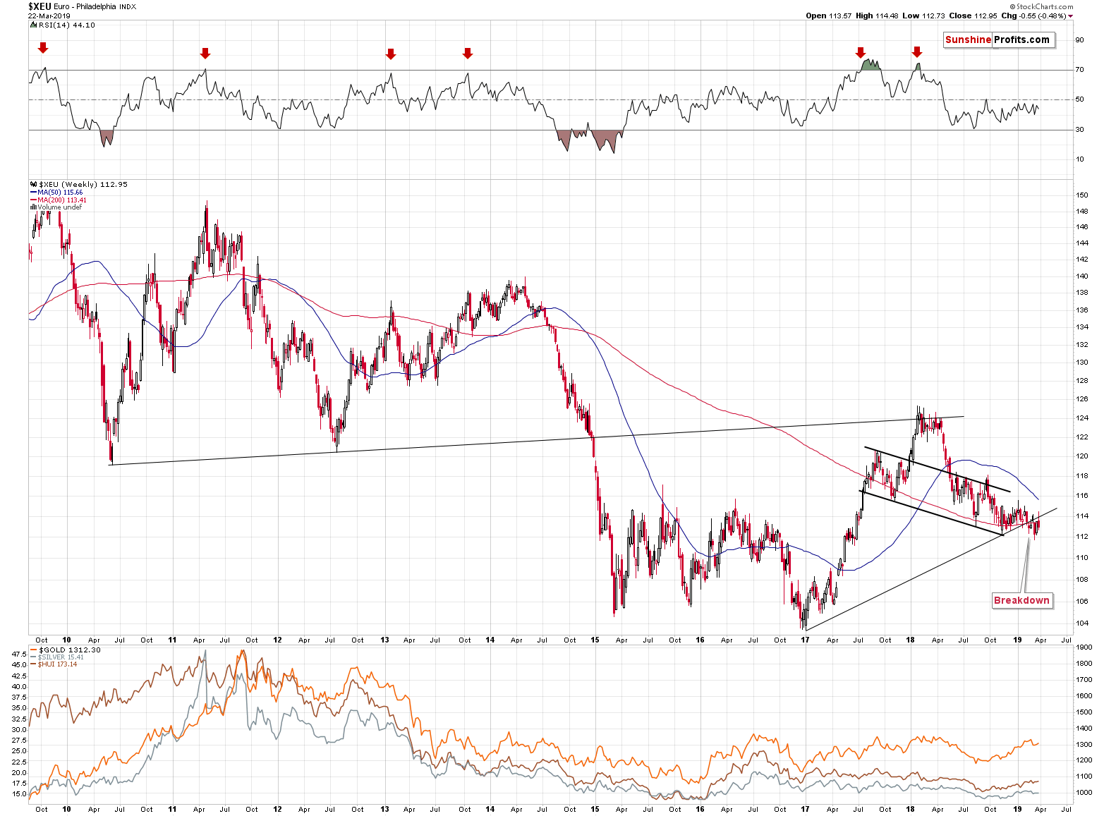 US Dollar Index - Cash Settle